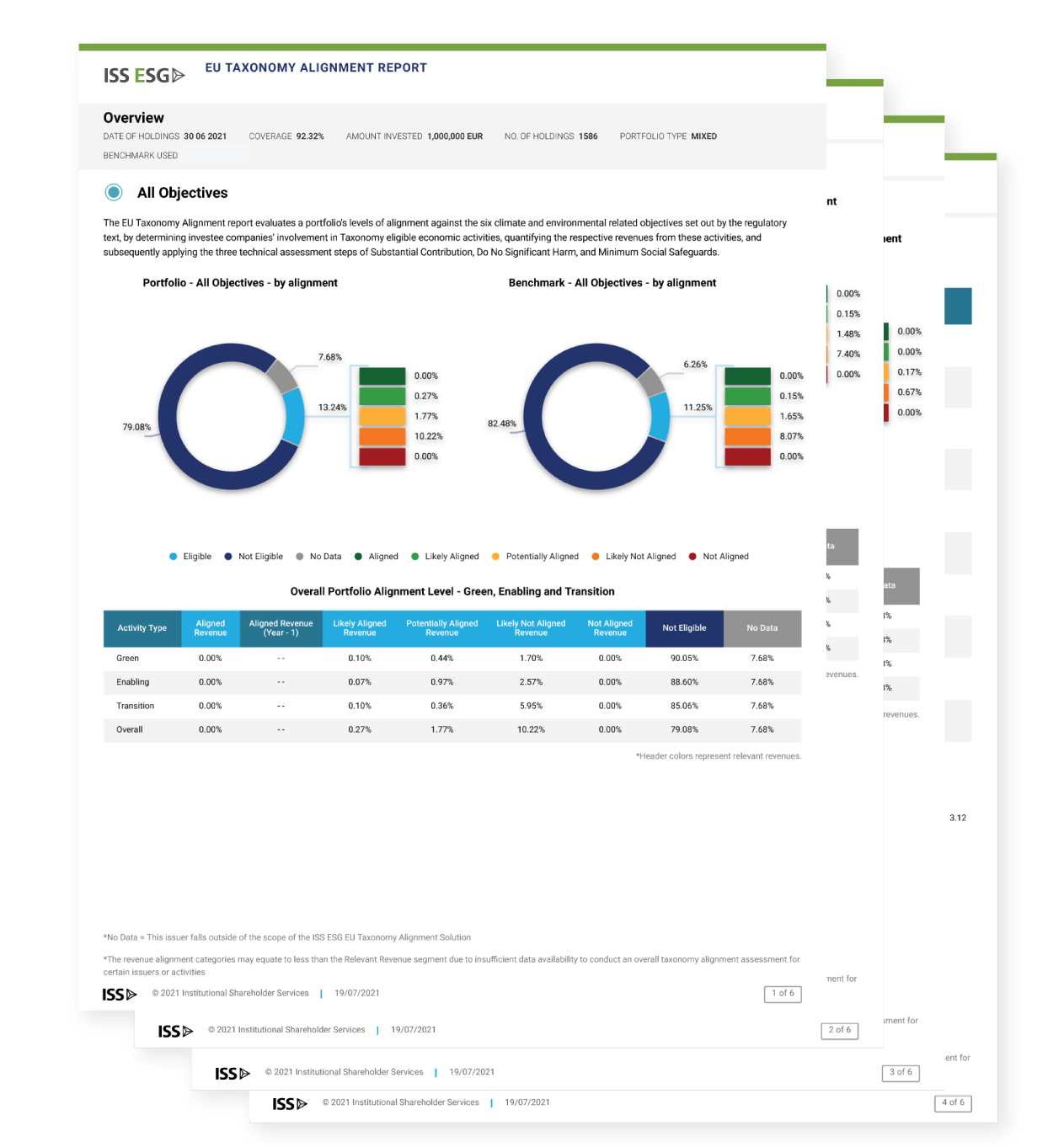 EU Taxonomy report preview EU Taxonomy report preview